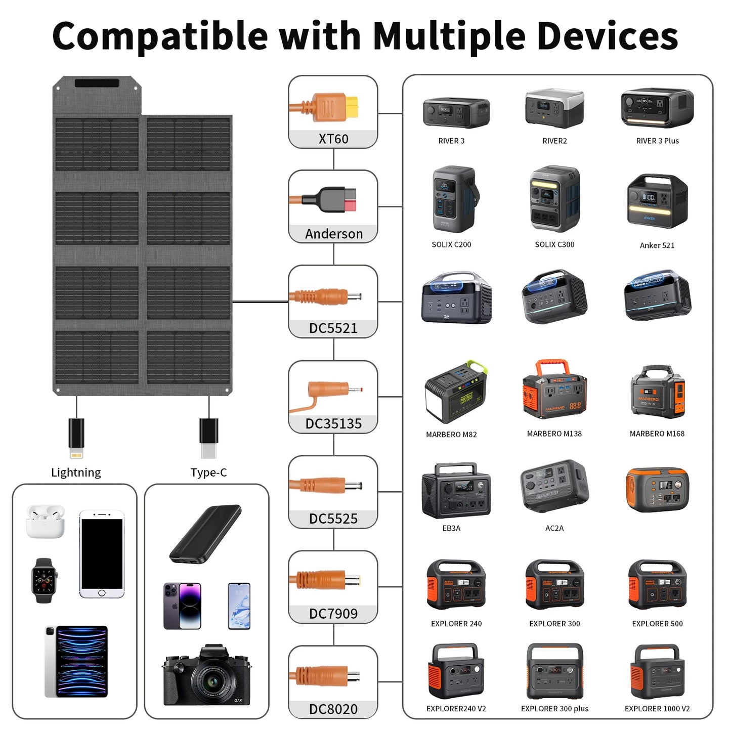 MHPOWOS 80W Foldable Solar Panel Portable Power Supply With 4 Ports (DC/USB-C/2xUSB-A) & 7-in-1 Connector for Emergency Backup